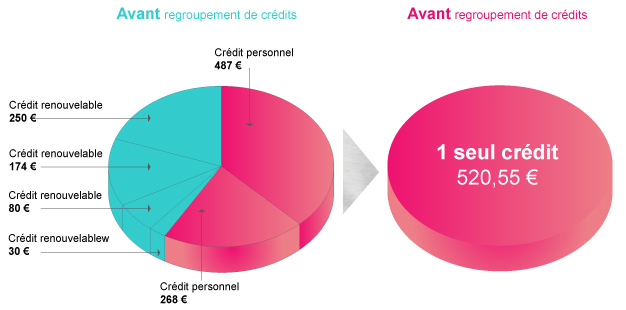 Exemple locataire