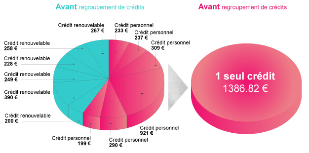 Exemple prfessionnel