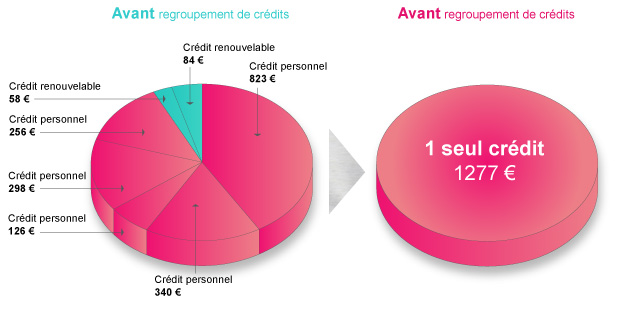 Exemple proprietaire